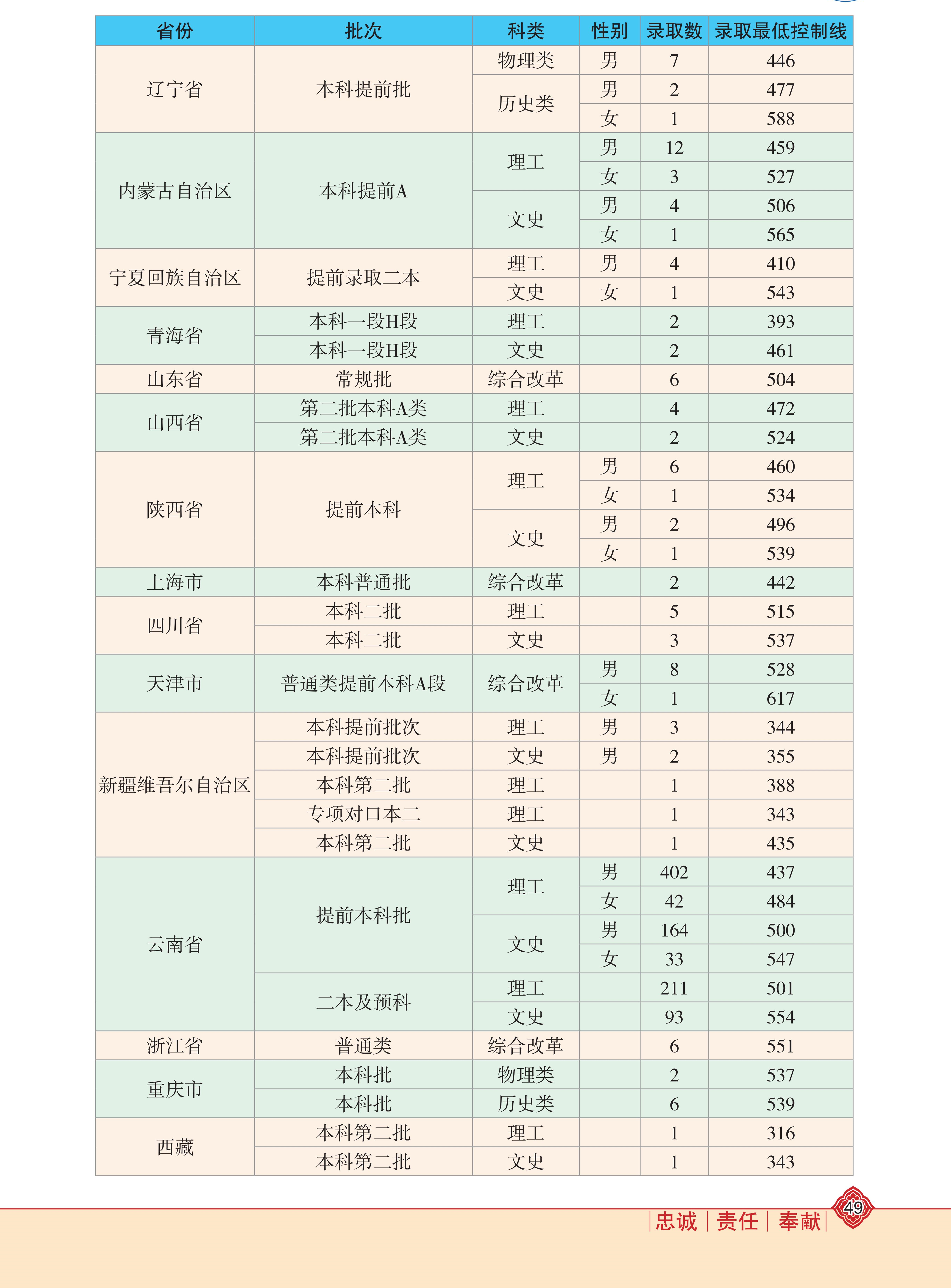 多特蒙德FIFA世俱杯赛程