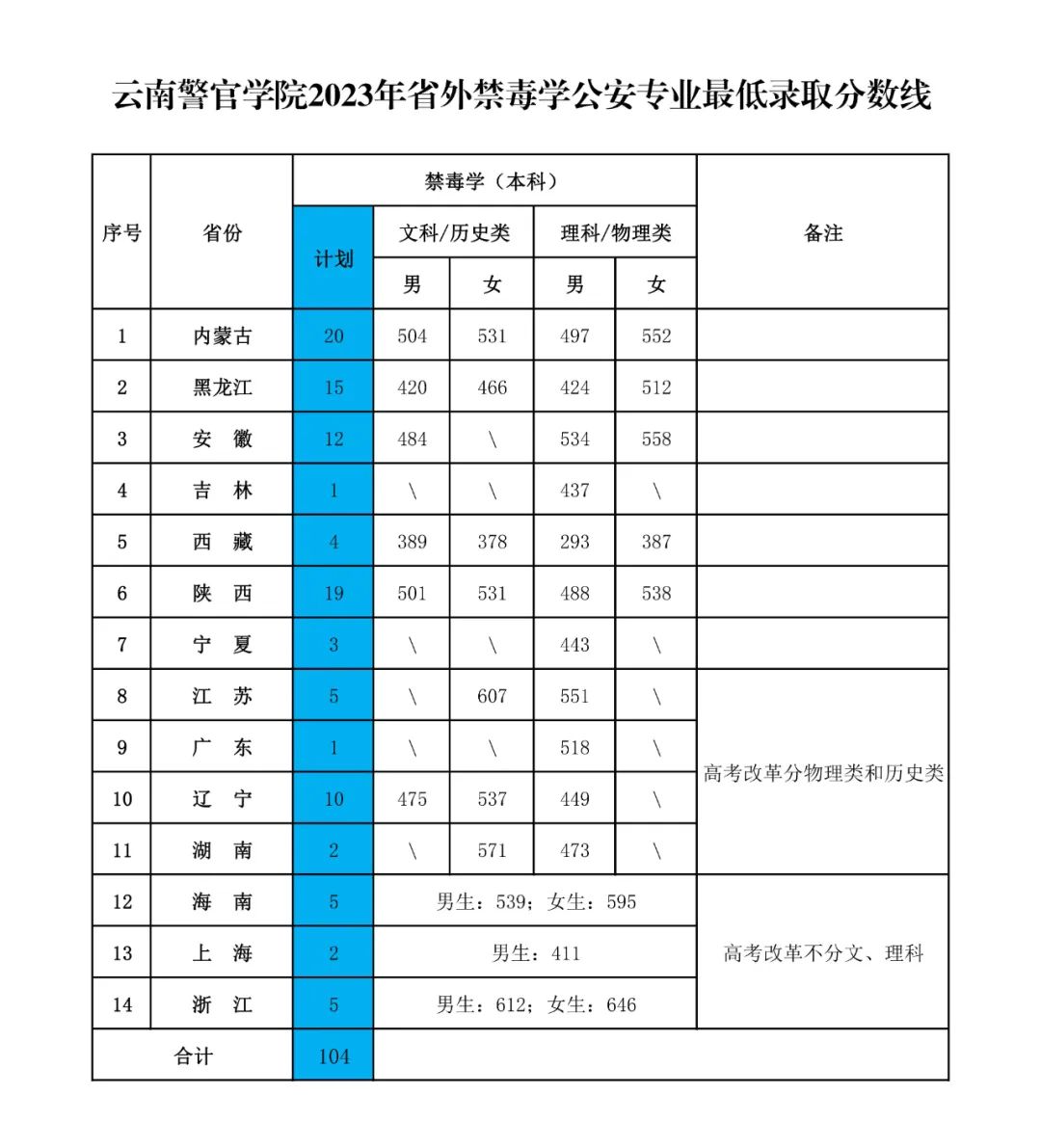 高清世俱杯